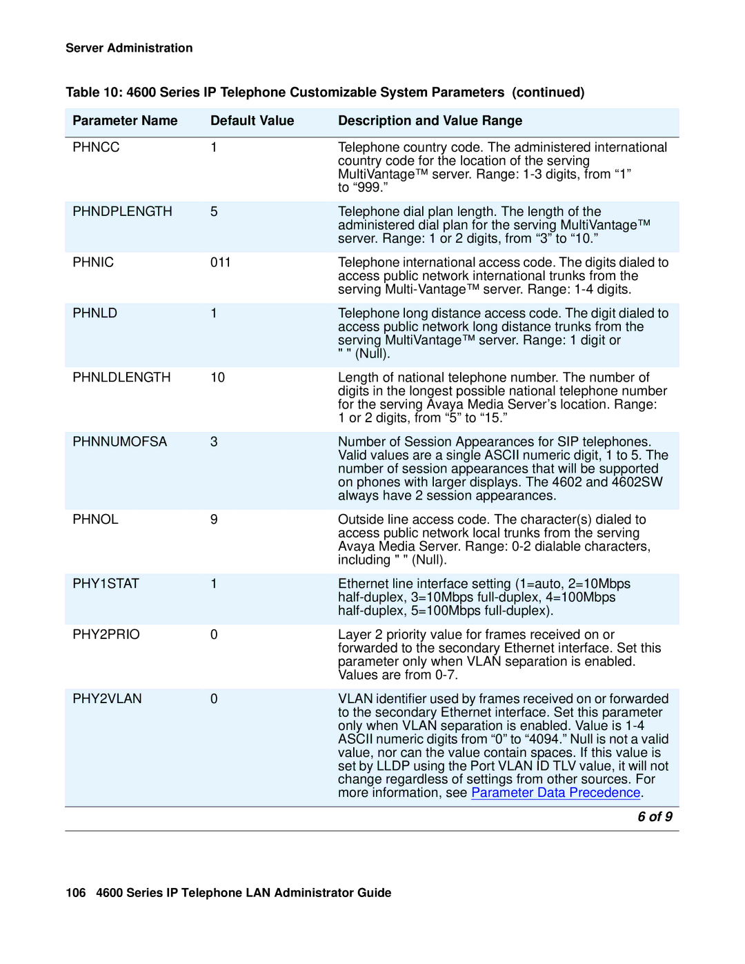 Avaya 4600 manual Phncc, Phndplength, Phnic, Phnldlength, Phnnumofsa, Phnol, PHY1STAT, PHY2PRIO 