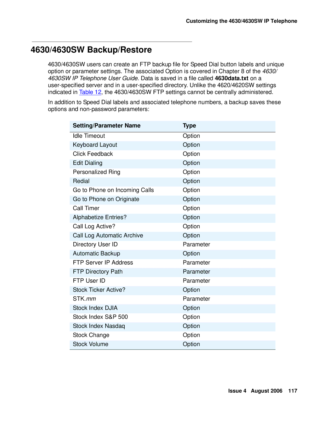 Avaya 4600 manual 4630/4630SW Backup/Restore, Setting/Parameter Name Type 