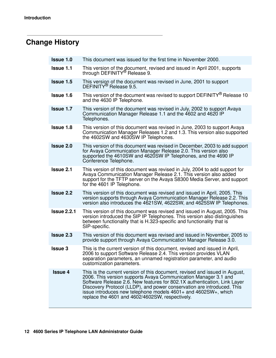 Avaya 4600 manual Change History 