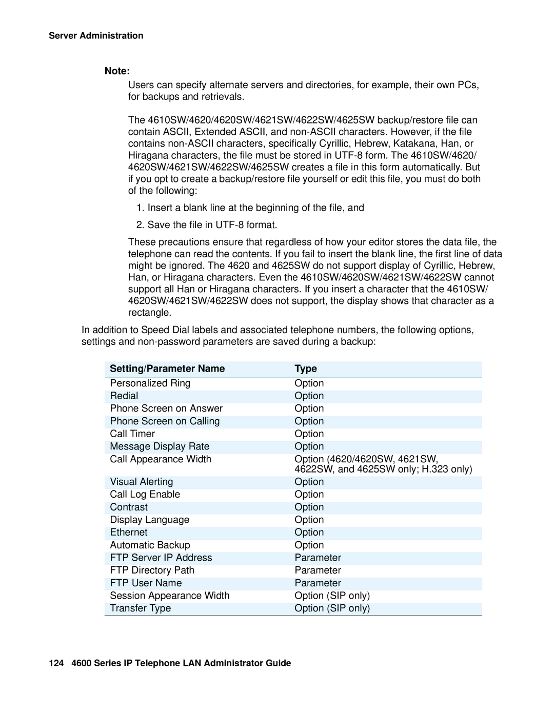 Avaya manual 124 4600 Series IP Telephone LAN Administrator Guide 