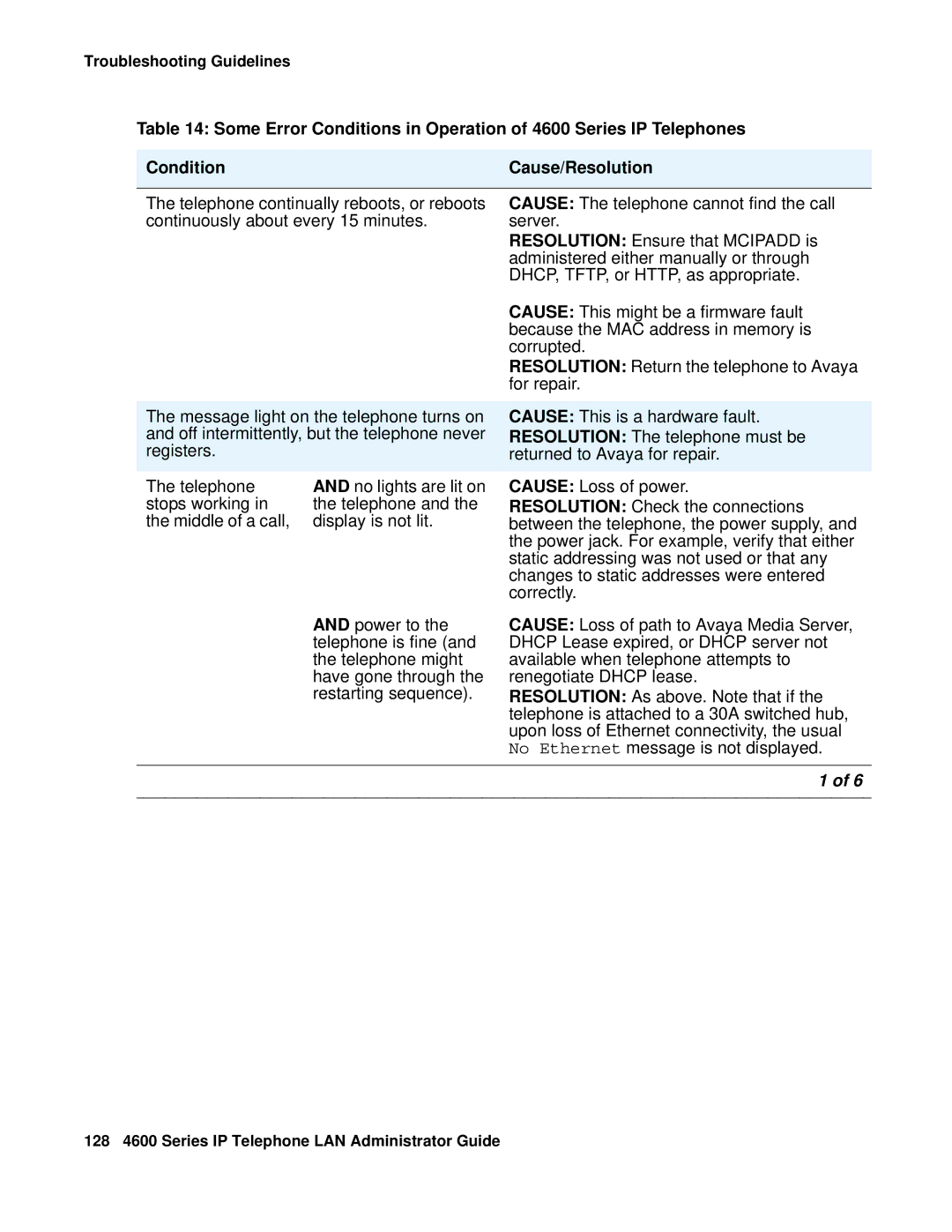 Avaya 4600 manual Troubleshooting Guidelines 