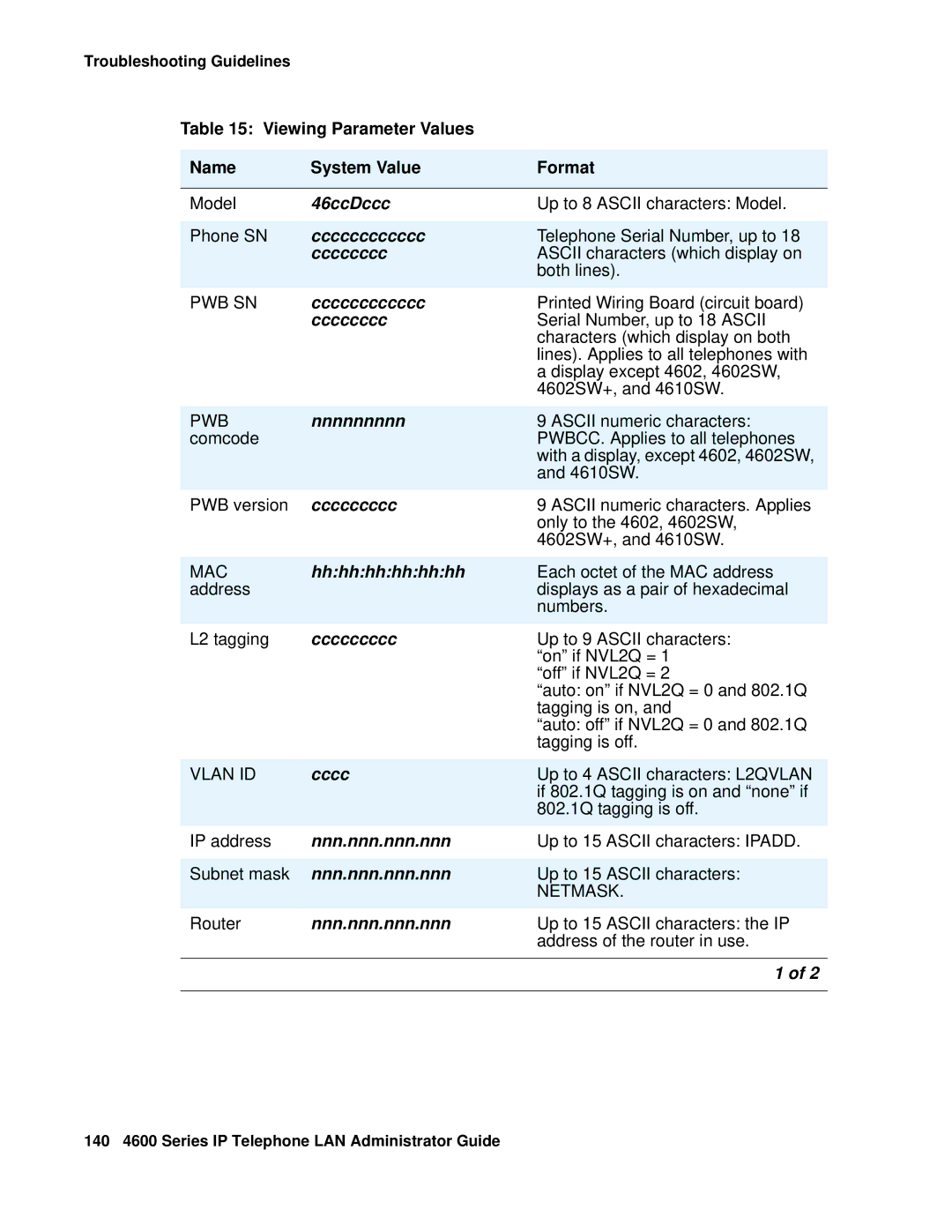 Avaya 4600 manual Viewing Parameter Values Name System Value Format, Pwb Sn, Mac 