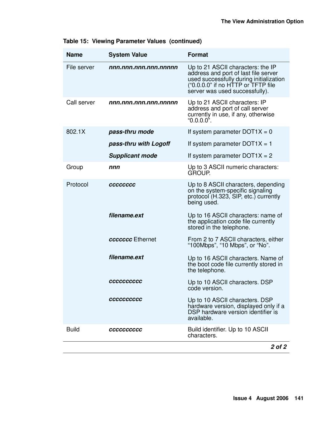 Avaya 4600 manual Viewing Parameter Values, Name System Value Format, Group 