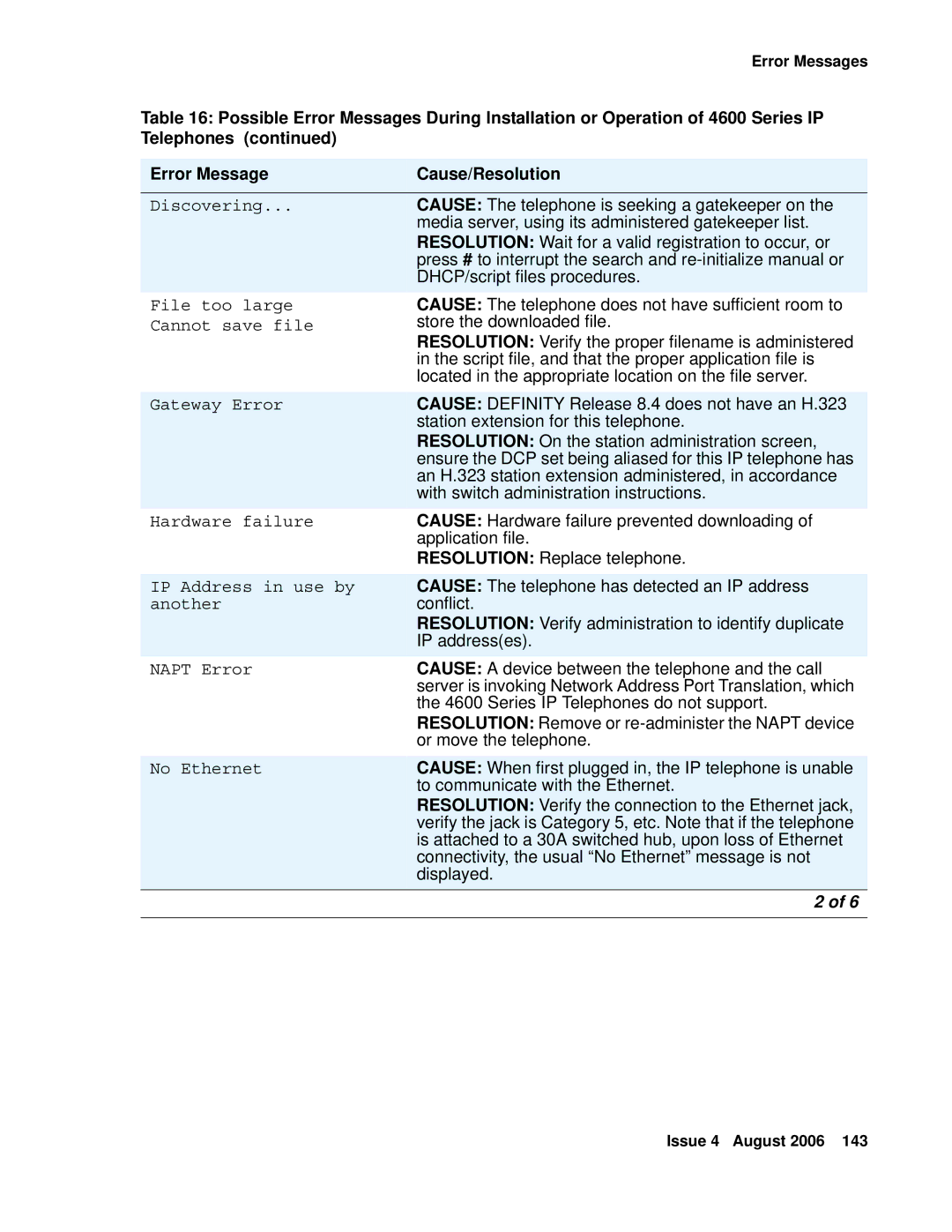 Avaya 4600 manual File too large 