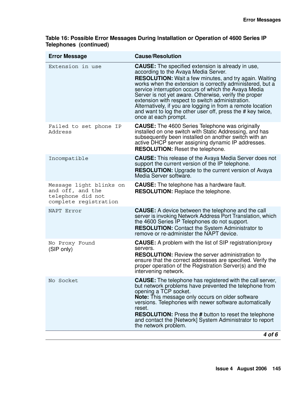 Avaya 4600 manual Failed to set phone IP 