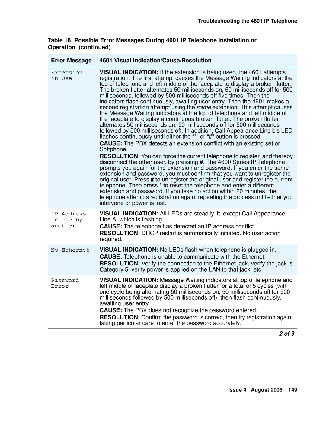 Avaya 4600 manual Extension 