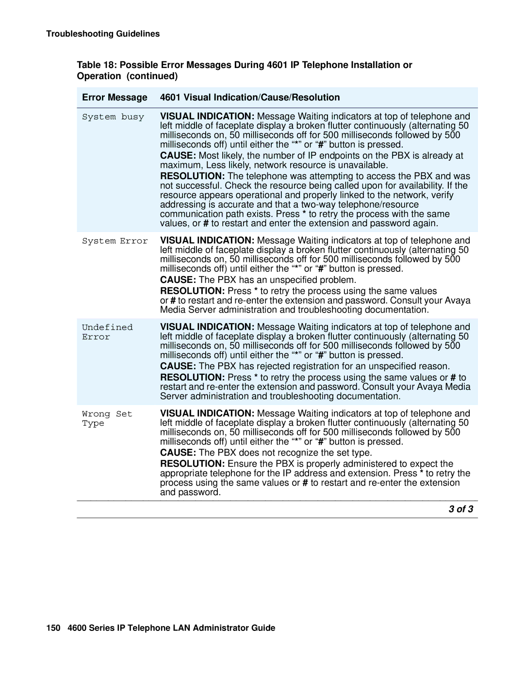 Avaya manual 150 4600 Series IP Telephone LAN Administrator Guide 