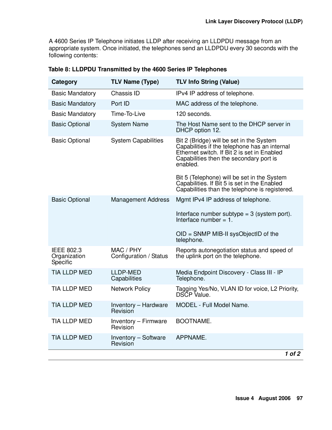 Avaya 4600 manual Mac / Phy, TIA Lldp MED LLDP-MED, Bootname, Appname 