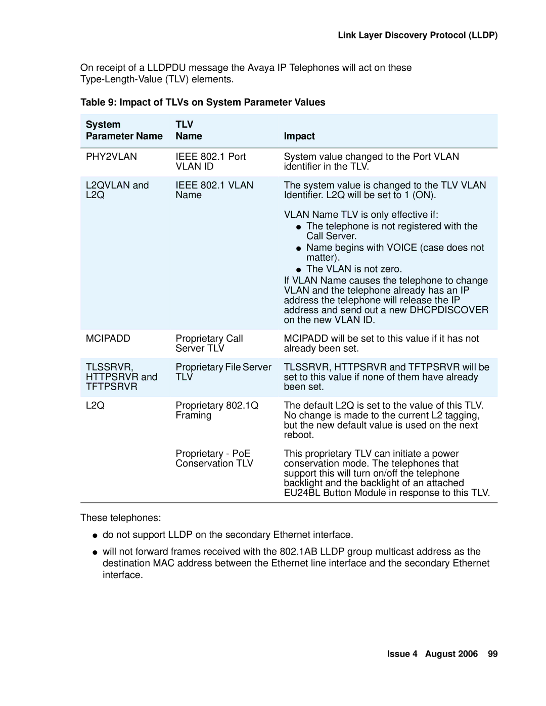 Avaya 4600 manual Impact of TLVs on System Parameter Values, Parameter Name Impact 