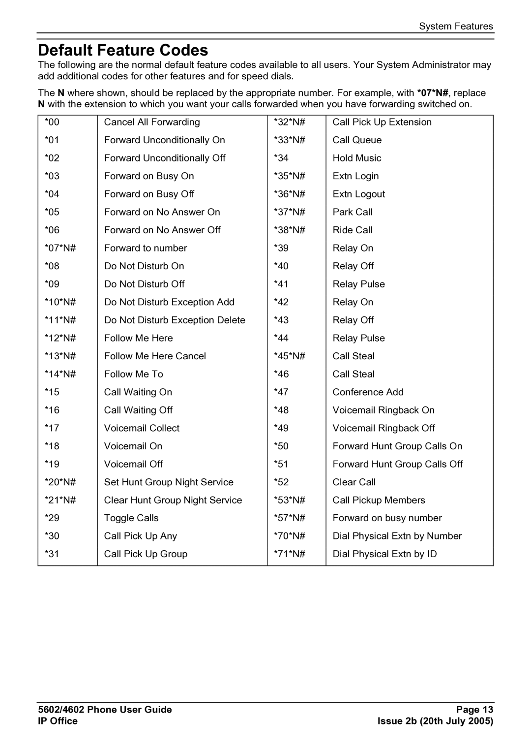 Avaya 5602, 4602 manual Default Feature Codes 