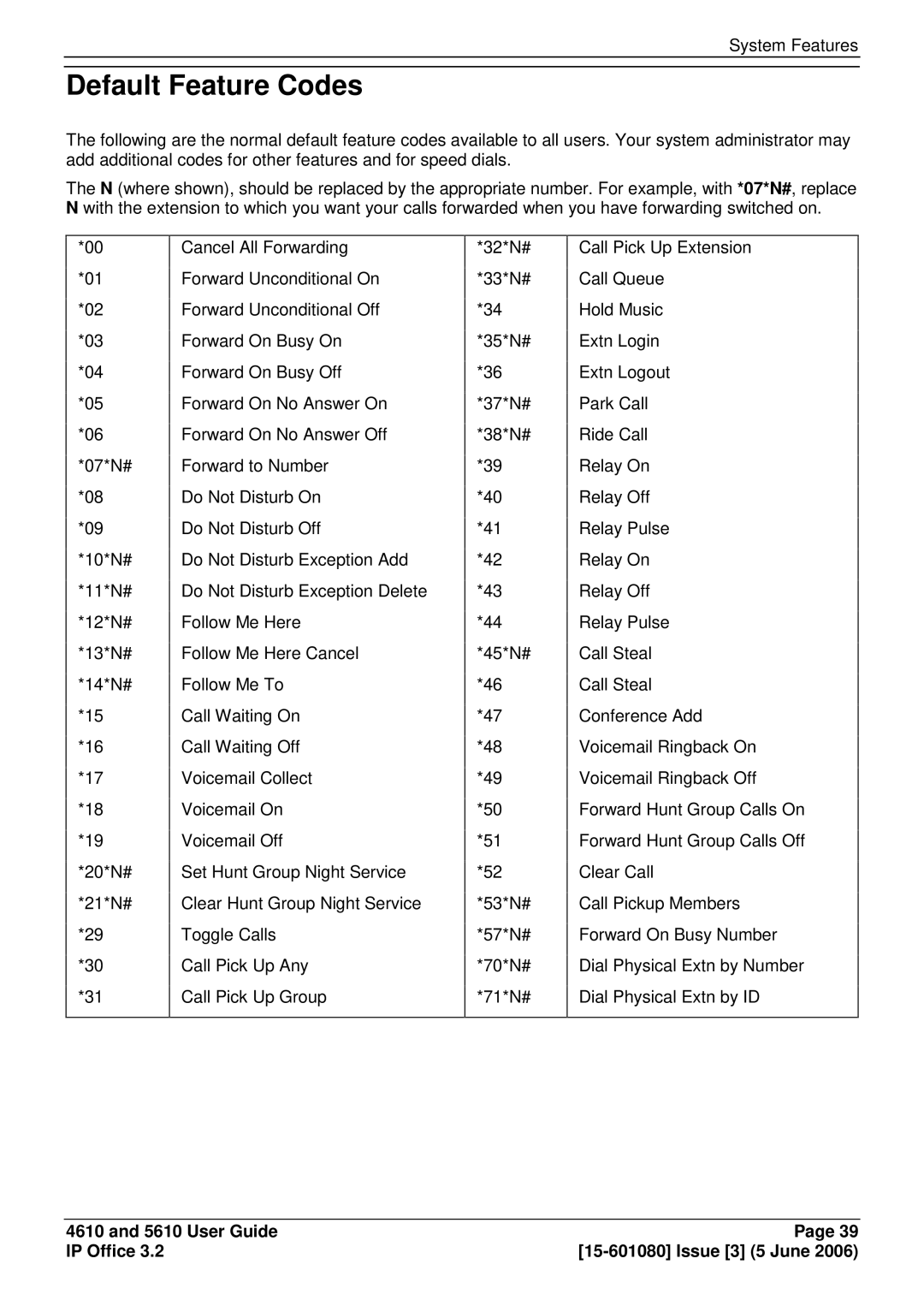 Avaya 5610, 4610 manual Default Feature Codes 