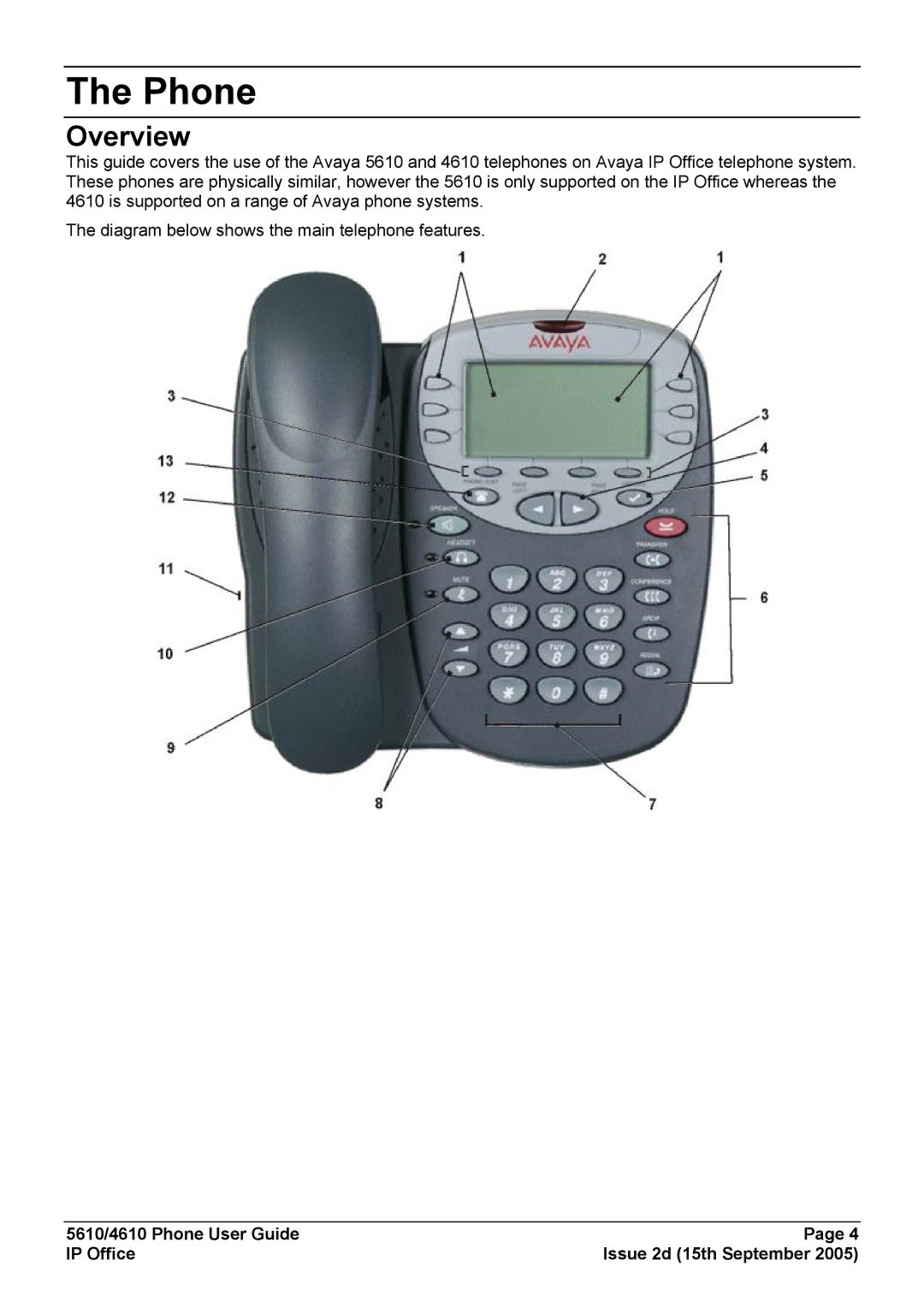 Avaya 4610, 5610 manual Phone, Overview 