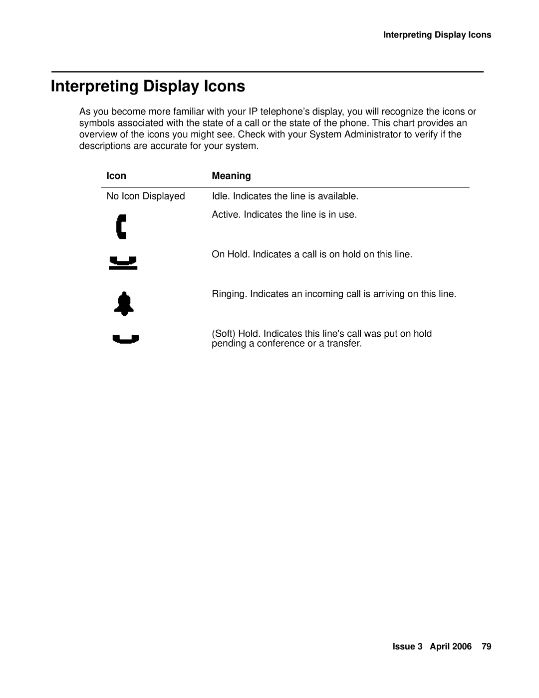 Avaya 4620SW, 4621SW manual Interpreting Display Icons, Icon Meaning 