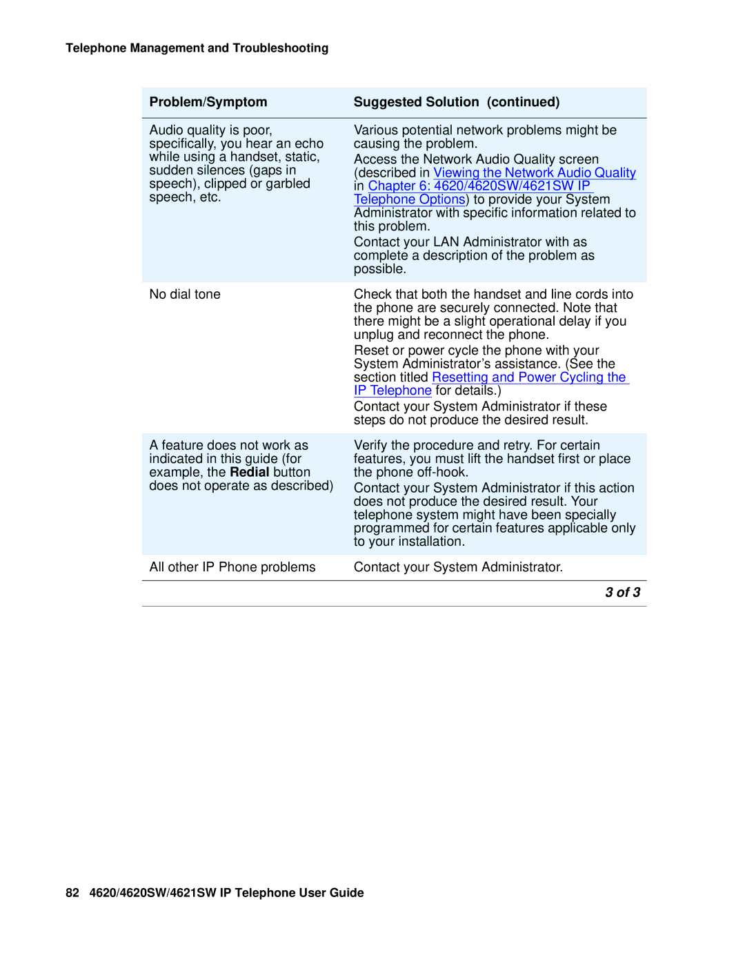 Avaya 4620SW, 4621SW manual Described in Viewing the Network Audio Quality 