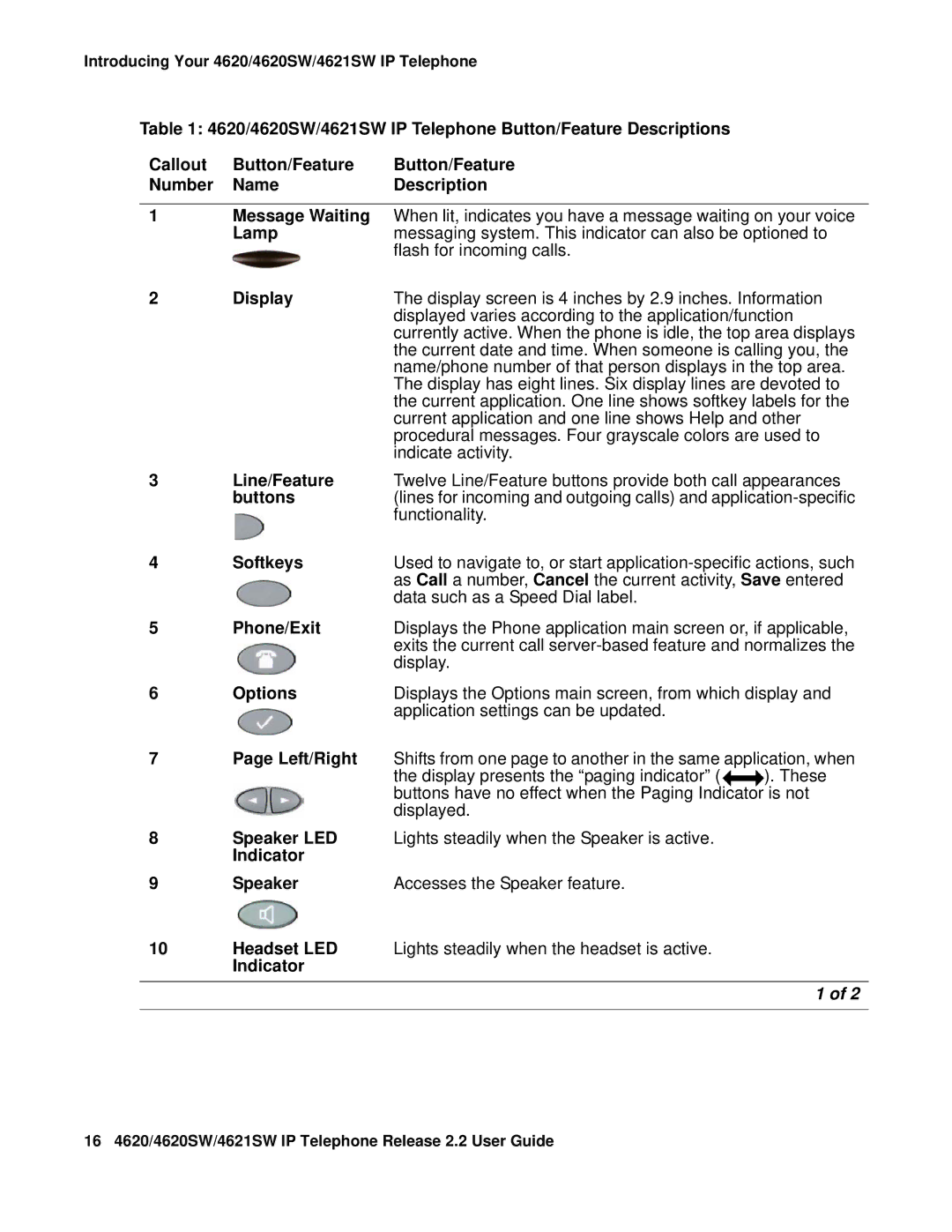 Avaya 4621SW IP manual Number Name Description, Lamp, Flash for incoming calls, Buttons, Functionality, Softkeys, Display 