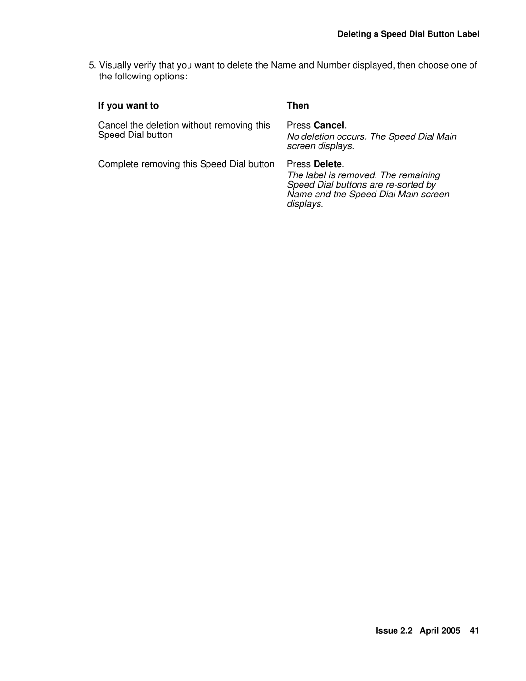 Avaya 4621SW IP manual If you want to, Then, No deletion occurs. The Speed Dial Main screen displays 