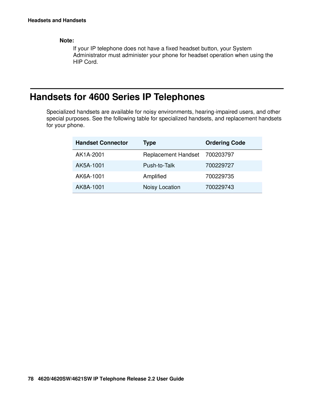 Avaya 4621SW IP manual Handsets for 4600 Series IP Telephones, Handset Connector Type Ordering Code 