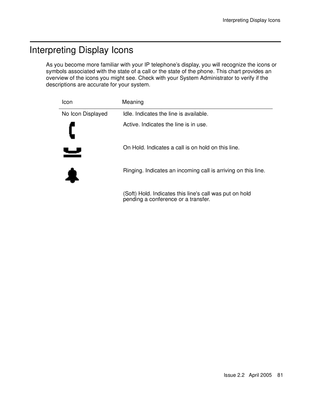 Avaya 4621SW IP manual Interpreting Display Icons, Icon Meaning 