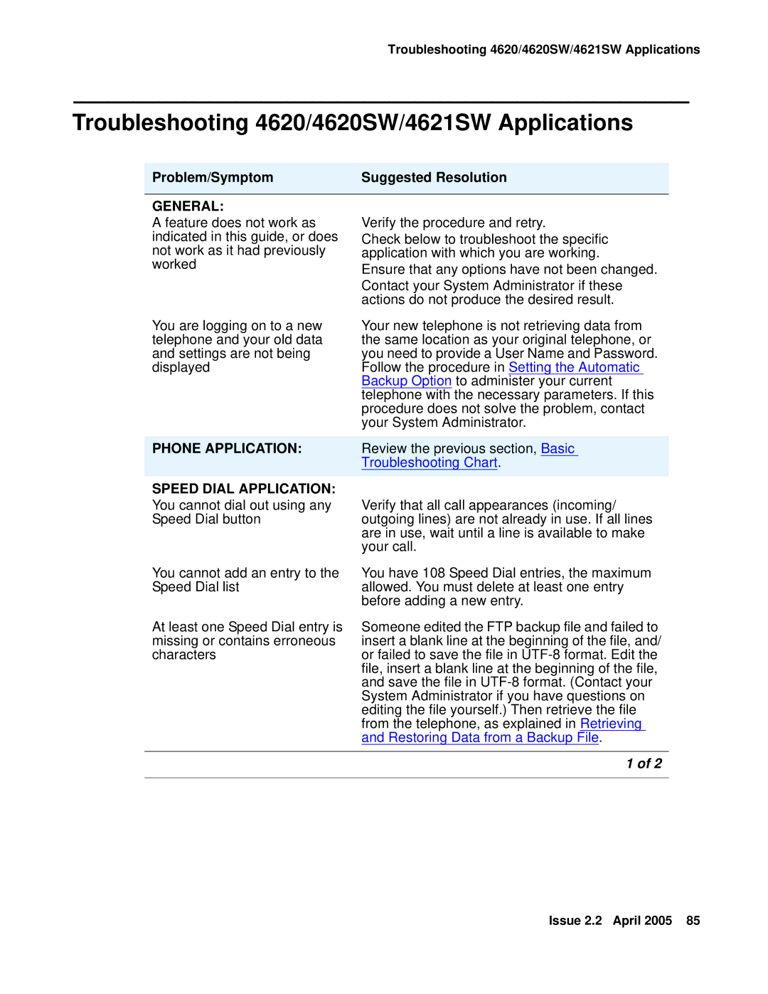 Avaya 4621SW IP manual Troubleshooting 4620/4620SW/4621SW Applications, Problem/Symptom Suggested Resolution 