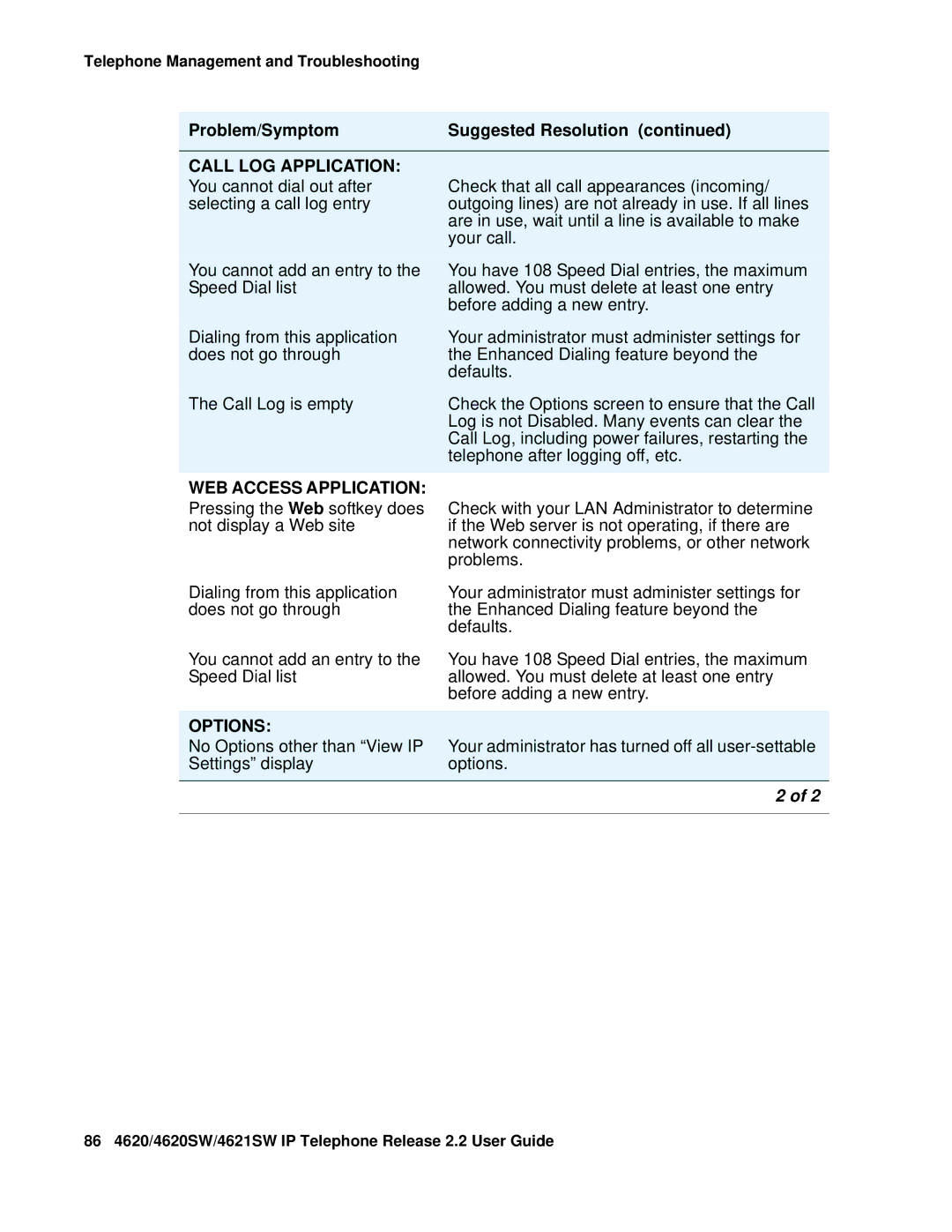 Avaya 4621SW IP manual Call LOG Application 