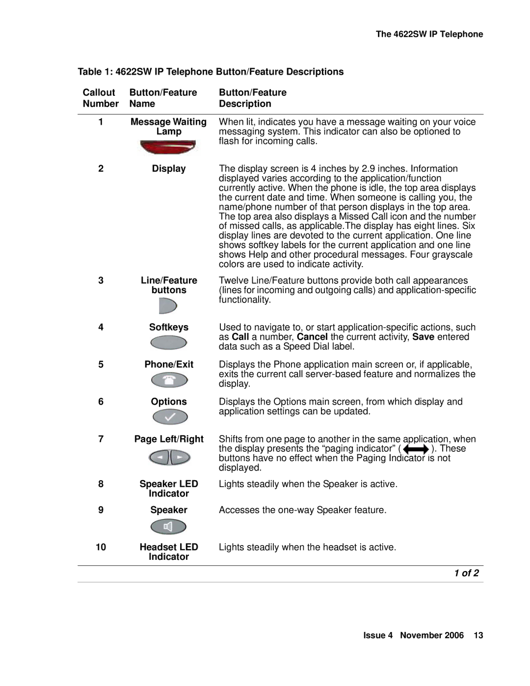 Avaya manual 4622SW IP Telephone Button/Feature Descriptions Callout, Number Name Description, Lamp, Buttons, Indicator 