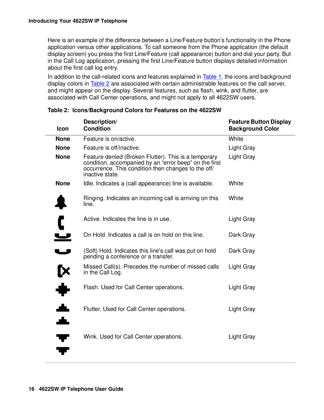 Avaya 4622SW IP manual Feature is on/active White 