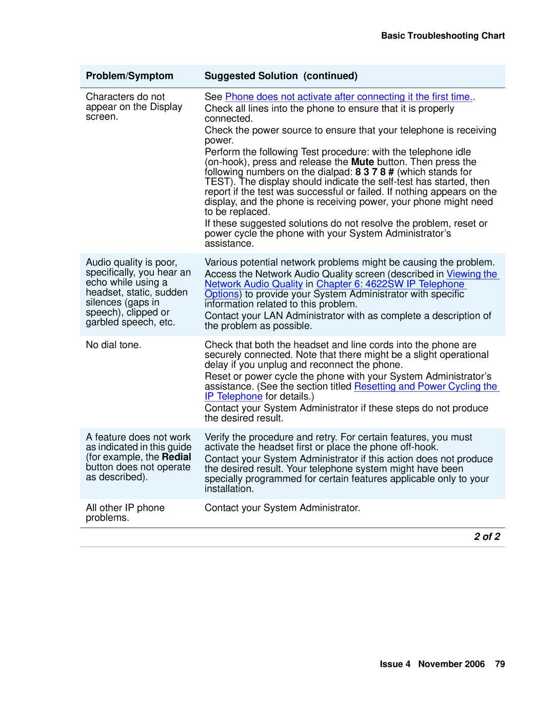 Avaya 4622SW IP manual Problems 