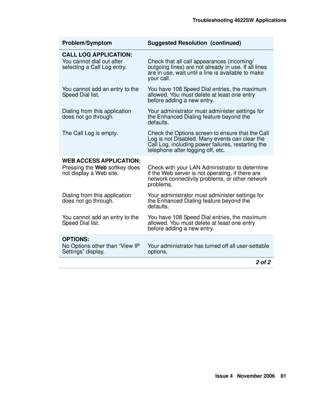 Avaya 4622SW IP manual Call LOG Application 