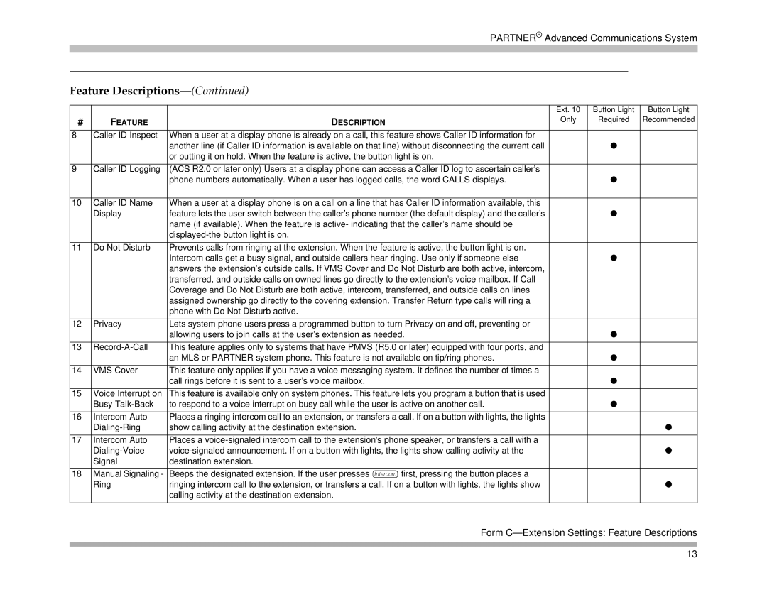 Avaya 518-456-161 manual Calling activity at the destination extension 