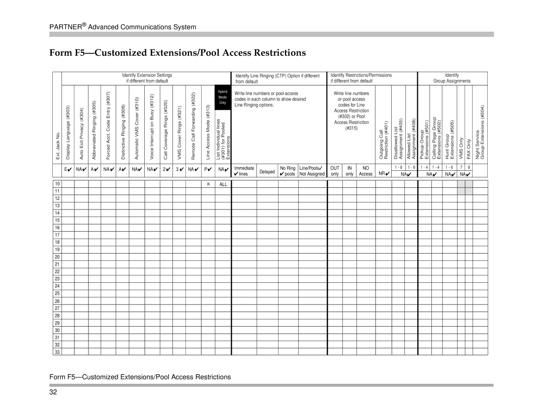 Avaya 518-456-161 manual Form F5-Customized Extensions/Pool Access Restrictions, Write line numbers or pool access 