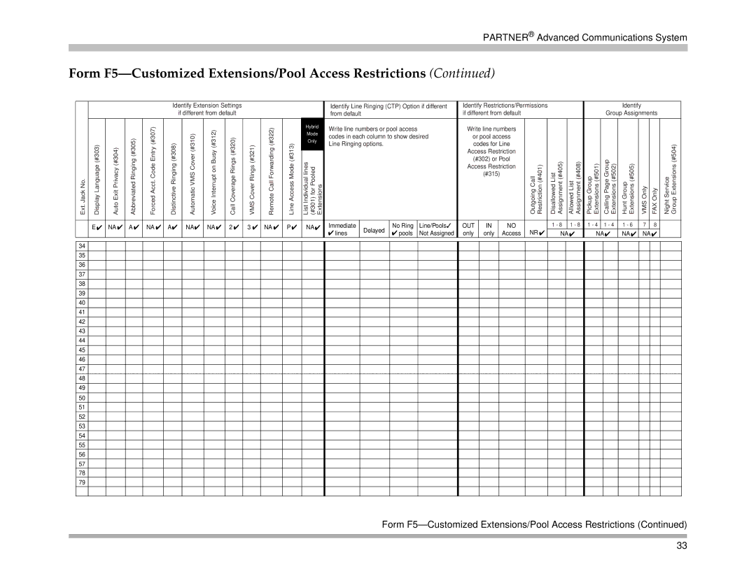 Avaya 518-456-161 manual Form F5-Customized Extensions/Pool Access Restrictions 