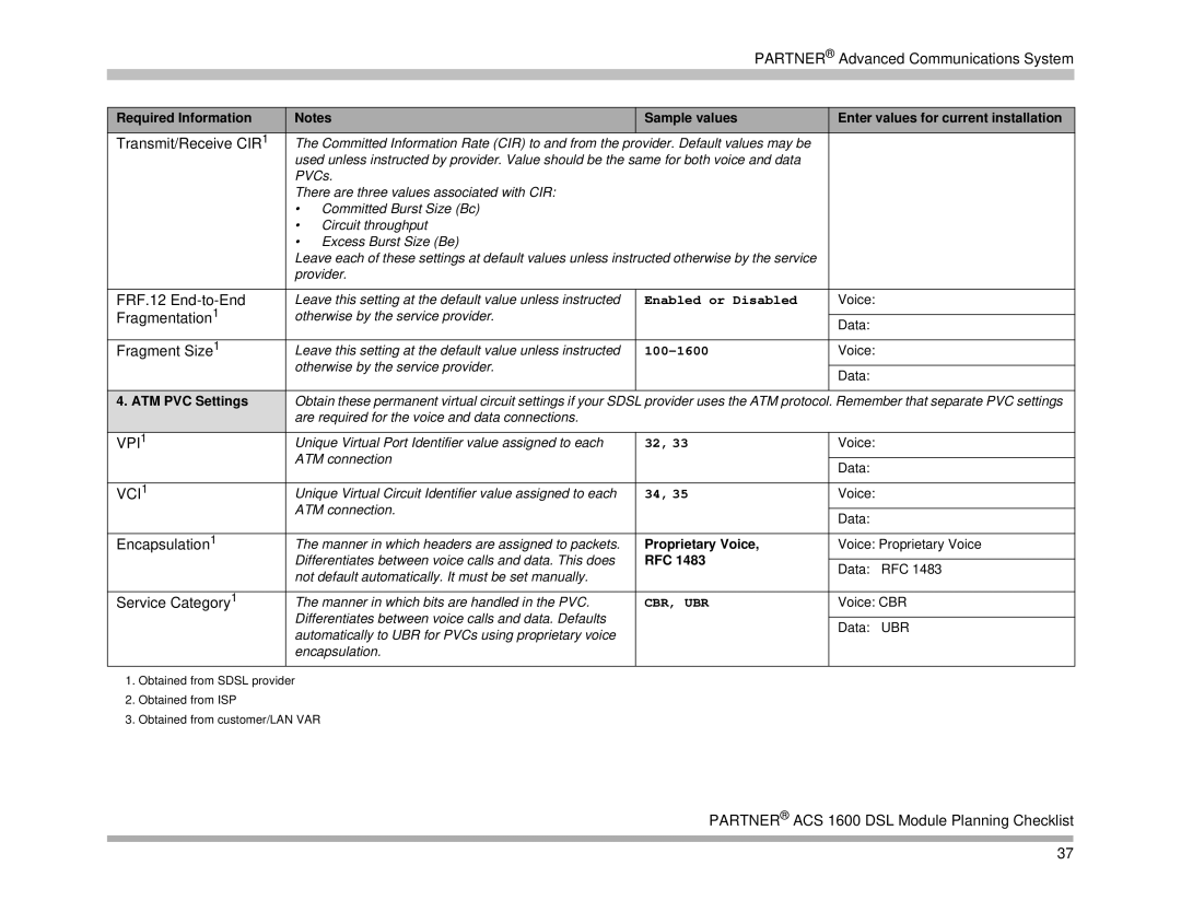 Avaya 518-456-161 manual VPI1 