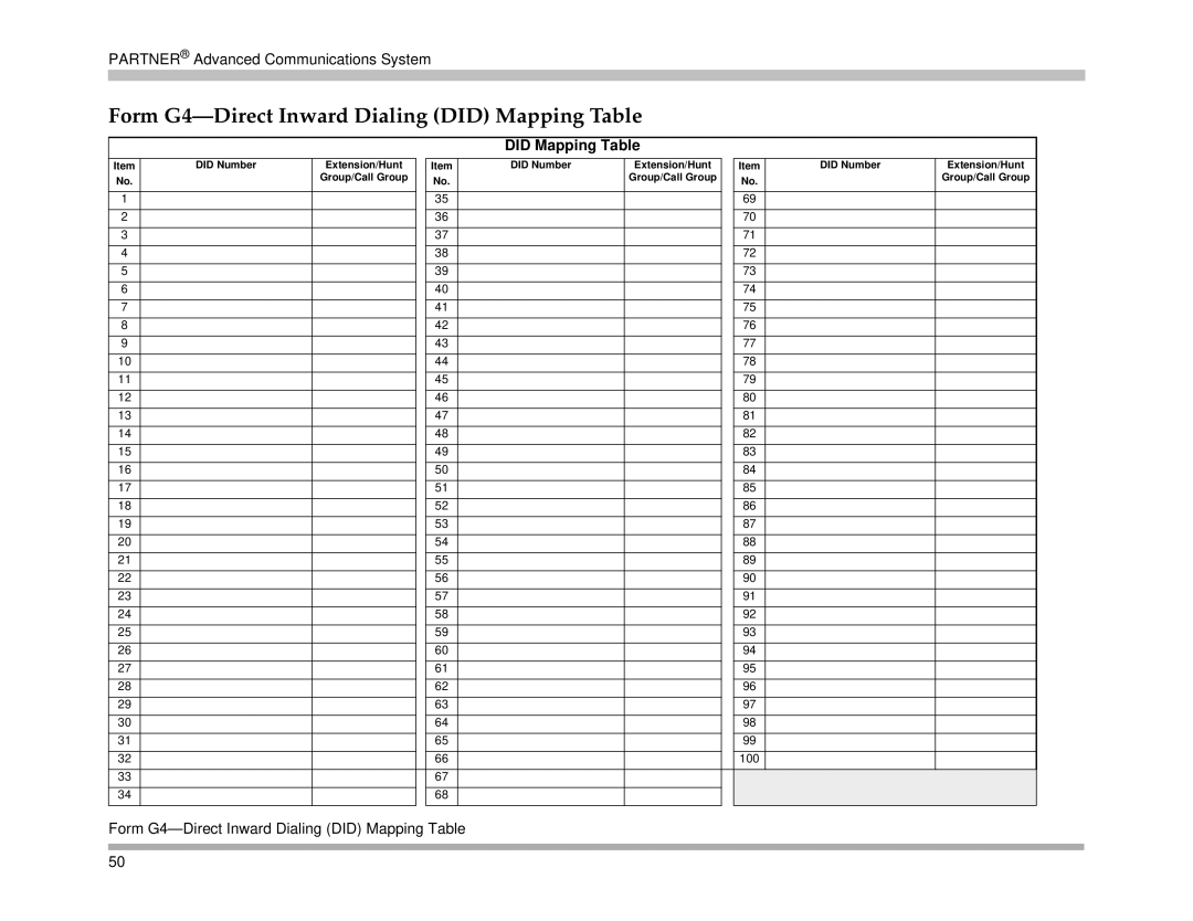 Avaya 518-456-161 manual Form G4-Direct Inward Dialing did Mapping Table, Did Mapping Table 