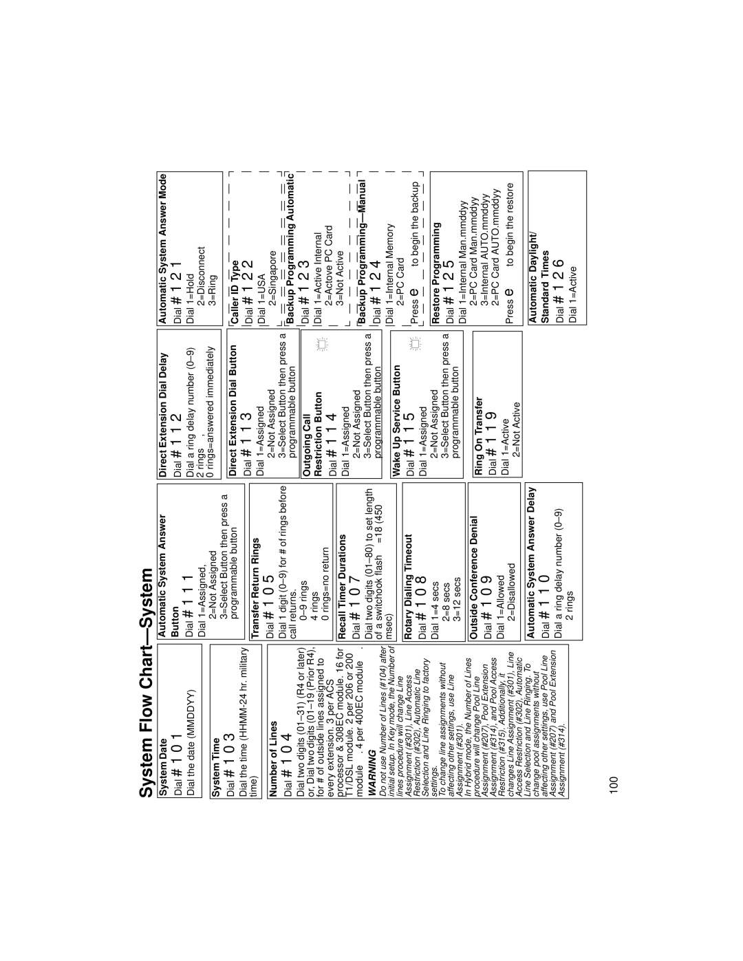 Avaya 518-456-804 manual System Flow Chart-System 