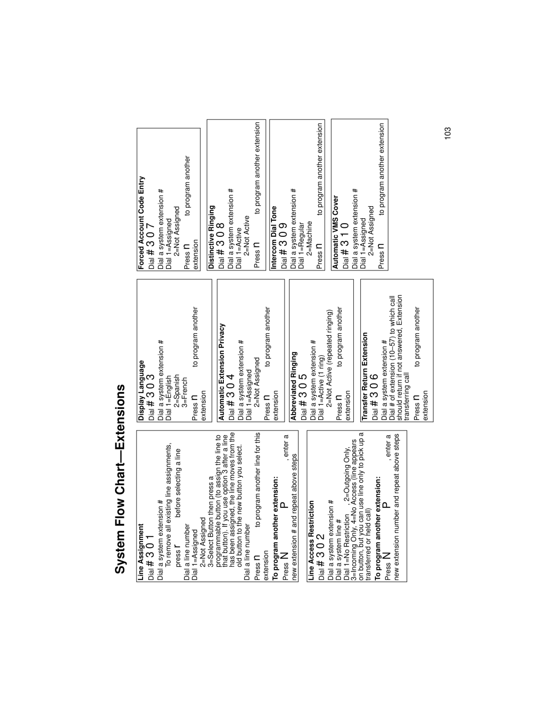 Avaya 518-456-804 manual System Flow Chart-Extensions 