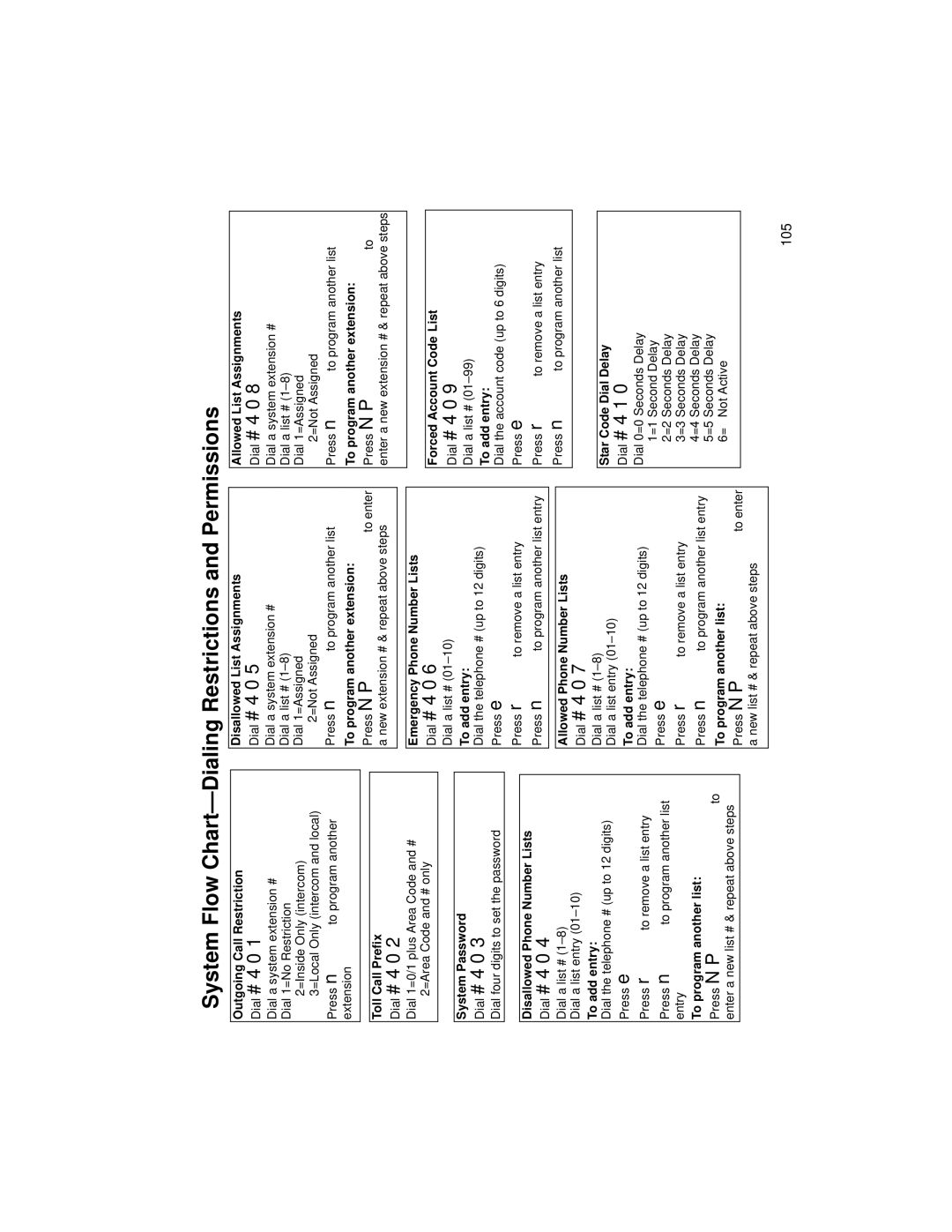 Avaya 518-456-804 manual System Flow Chart-Dialing Restrictions and Permissions 