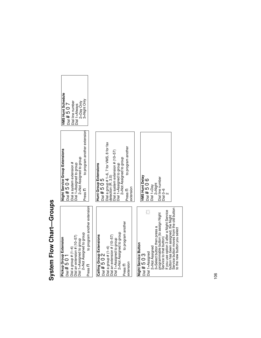 Avaya 518-456-804 manual System Flow Chart-Groups 