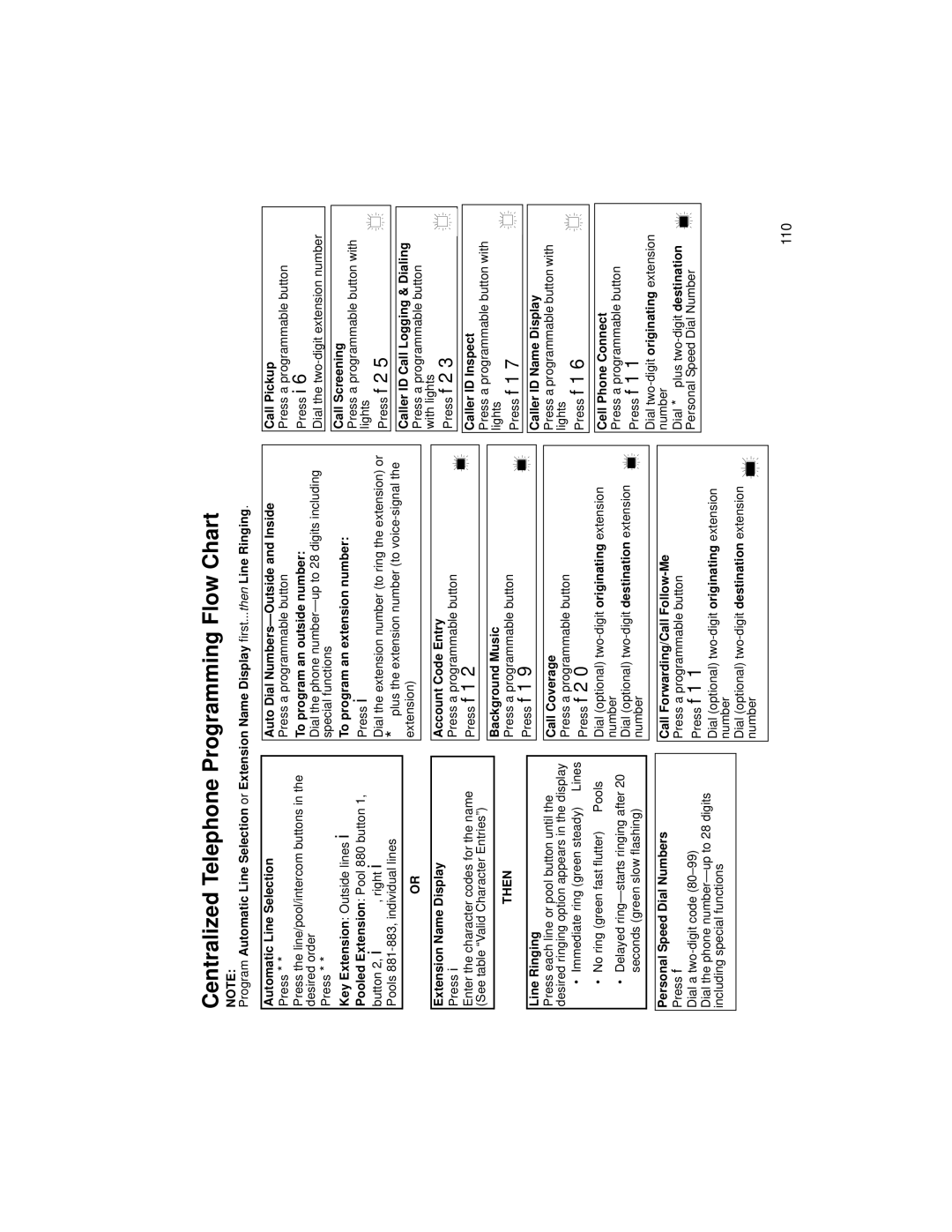 Avaya 518-456-804 manual Centralized Telephone Programming Flow Chart 