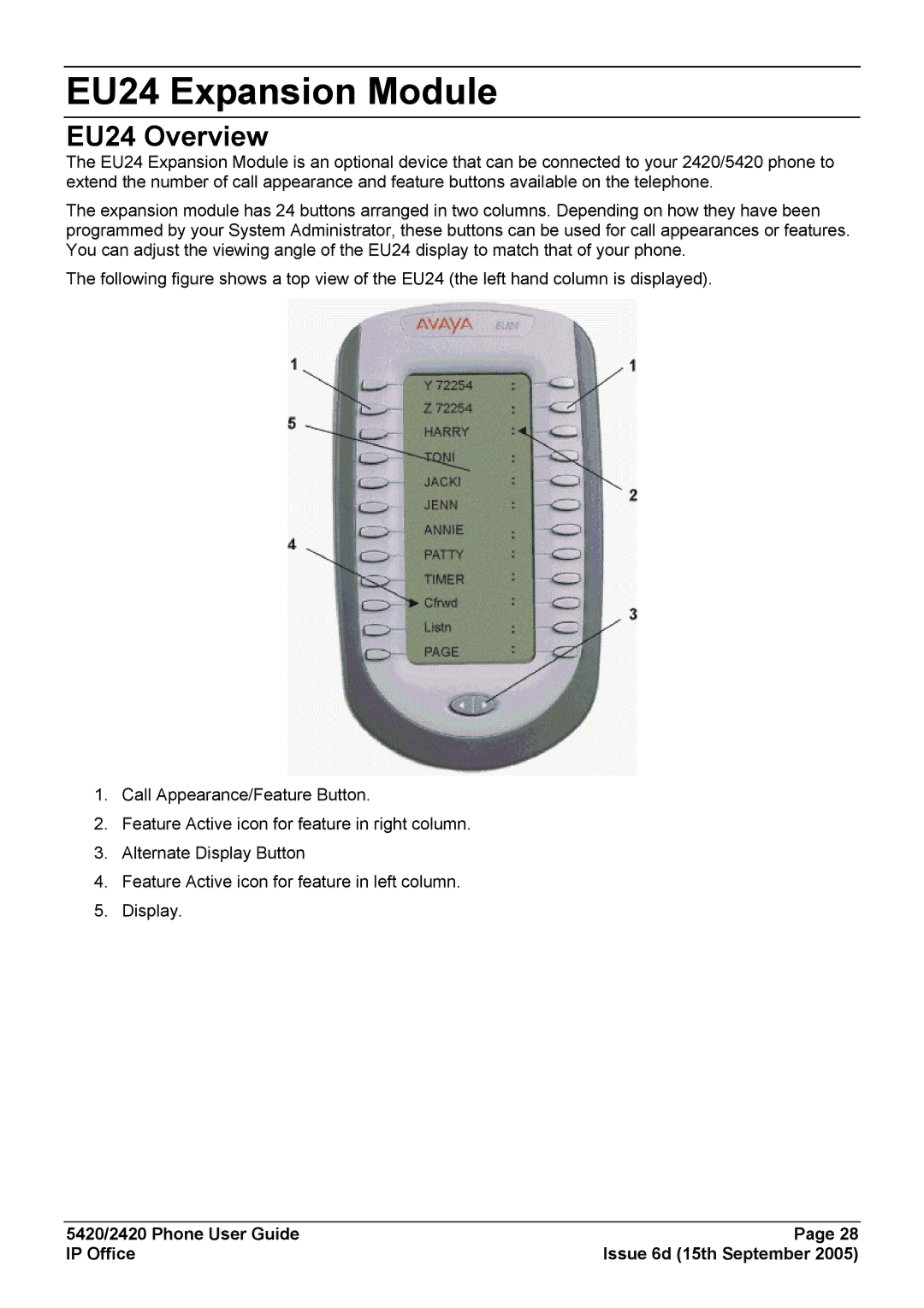 Avaya 5420 manual EU24 Expansion Module, EU24 Overview 