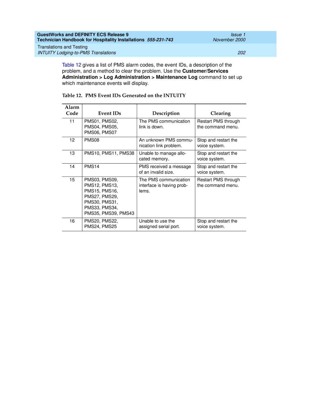 Avaya 555-231-743 manual PMS08 