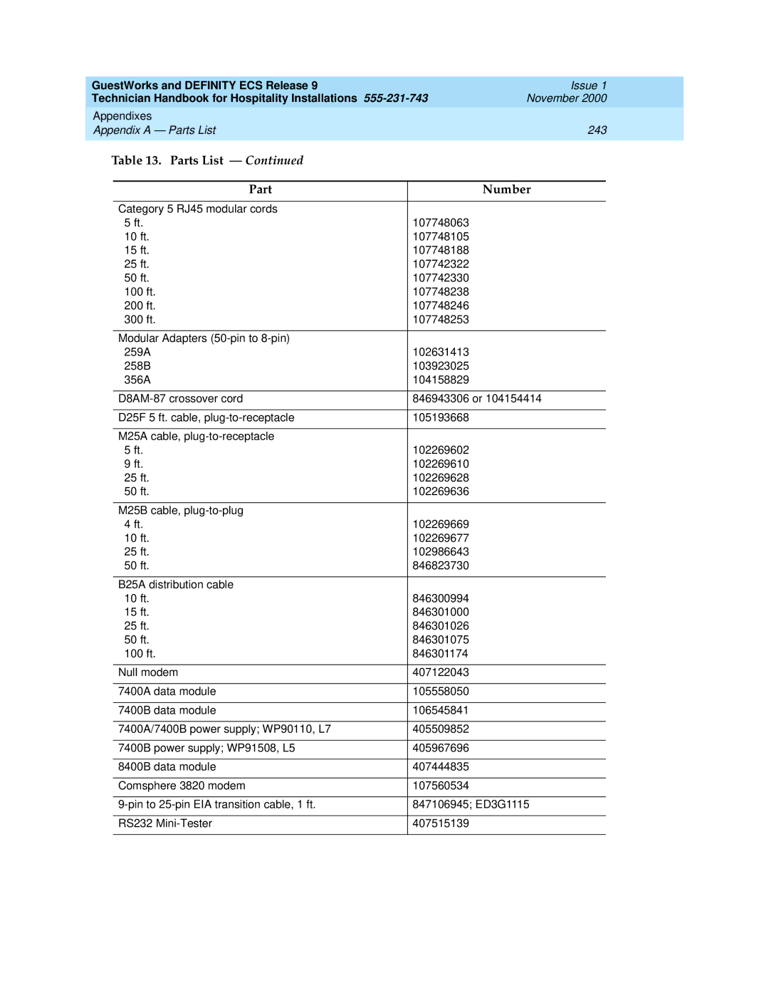 Avaya 555-231-743 manual Appendixes Appendix a Parts List 243 