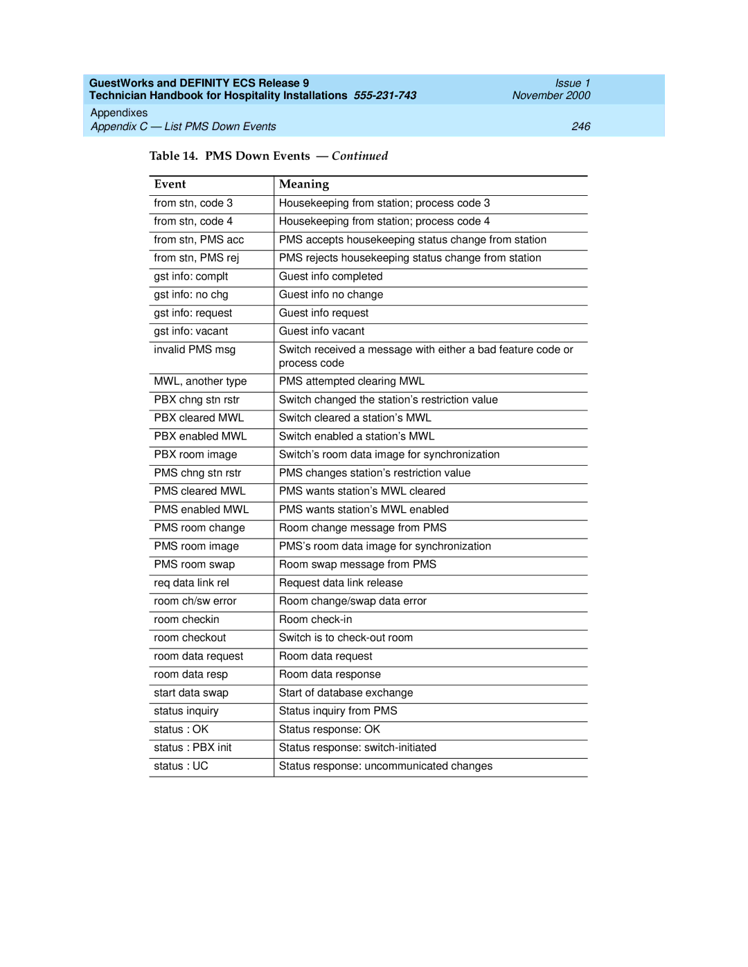 Avaya 555-231-743 manual Appendixes Appendix C List PMS Down Events 246 