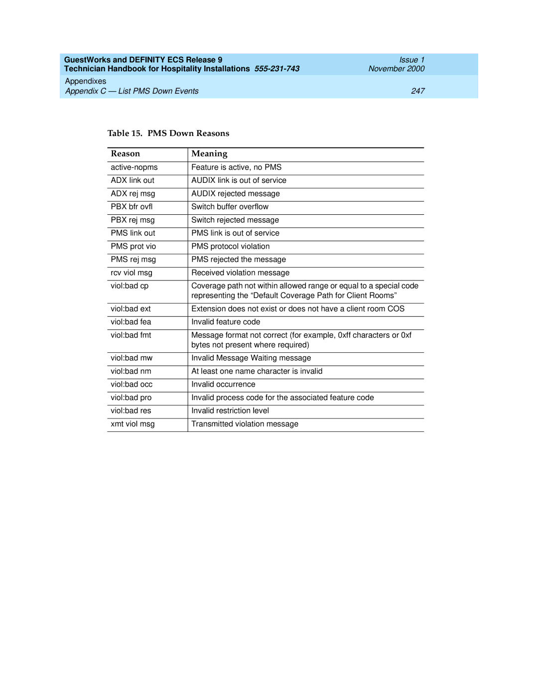 Avaya 555-231-743 manual PMS Down Reasons Meaning 