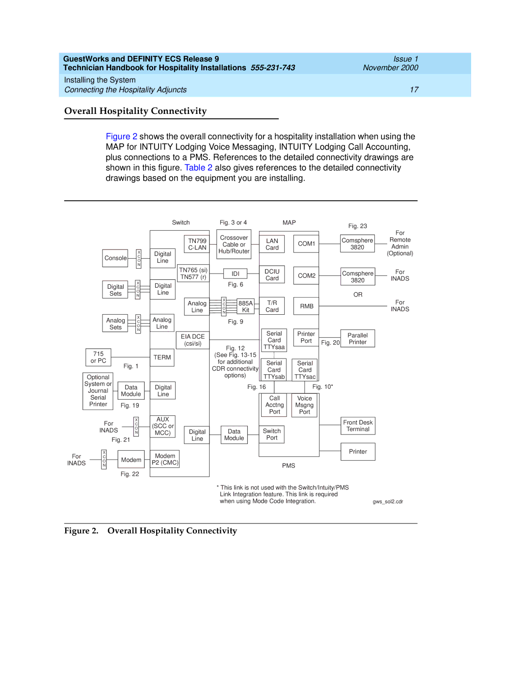 Avaya 555-231-743 manual Overall Hospitality Connectivity, Rmb 