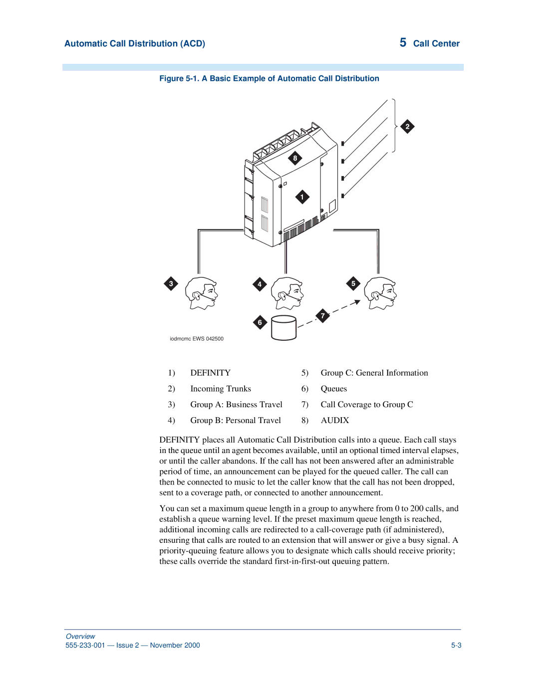 Avaya 555-233-001 manual Group C General Information 