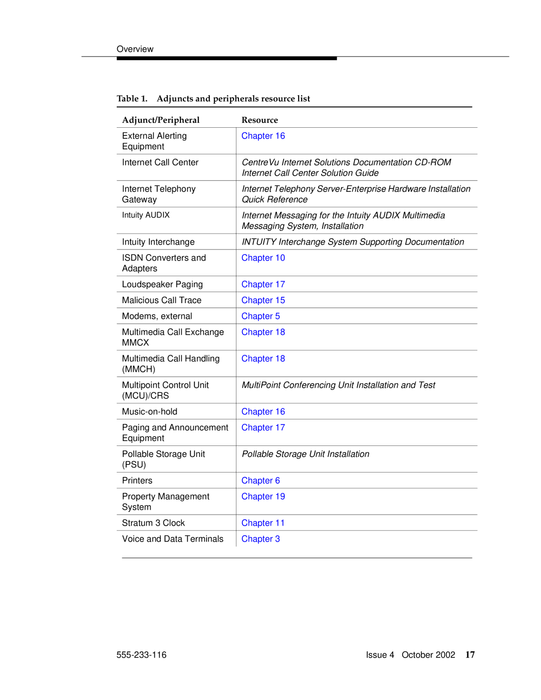 Avaya 555-233-116 manual Internet Telephony Server-Enterprise Hardware Installation 