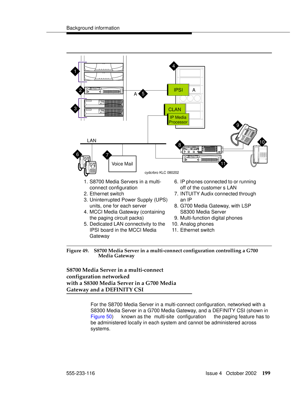 Avaya 555-233-116 manual Lan 