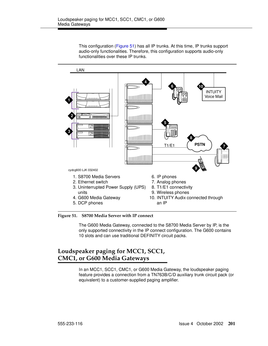 Avaya 555-233-116 manual S8700 Media Server with IP connect 