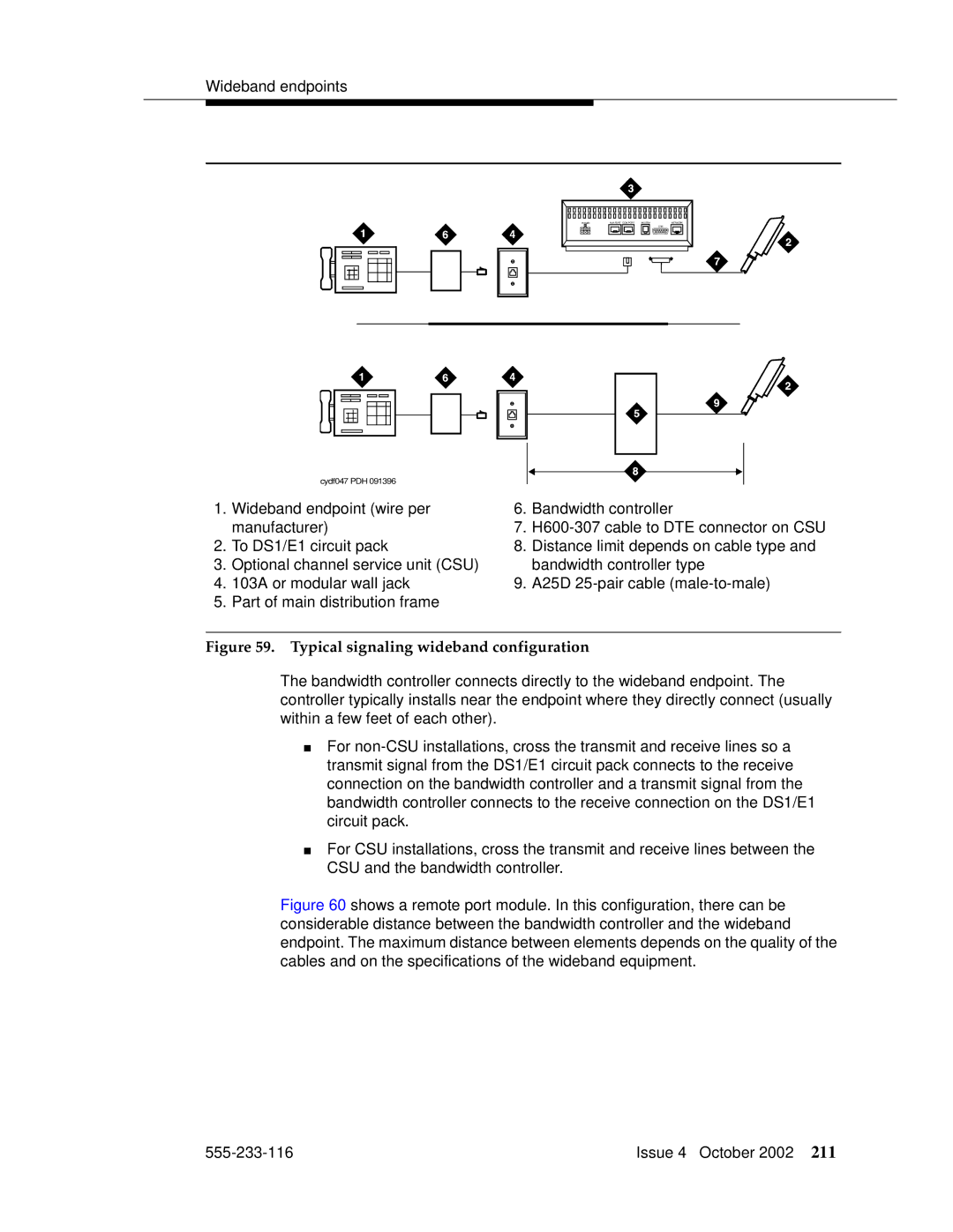 Avaya 555-233-116 manual Typical signaling wideband configuration 