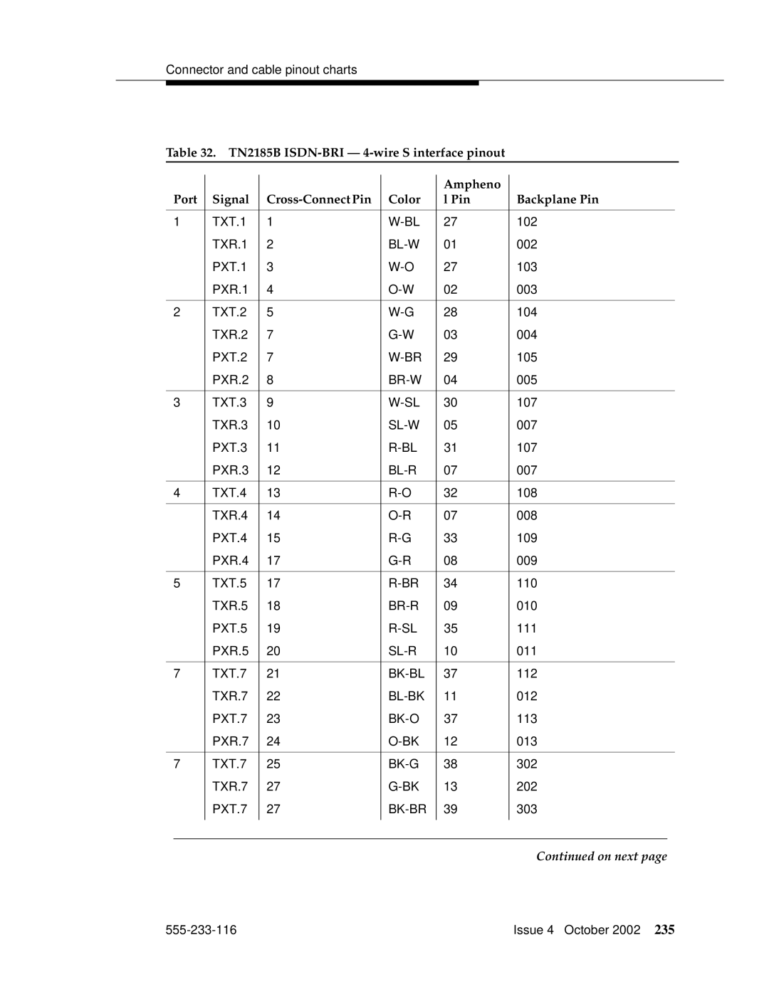 Avaya 555-233-116 manual TXT.1 